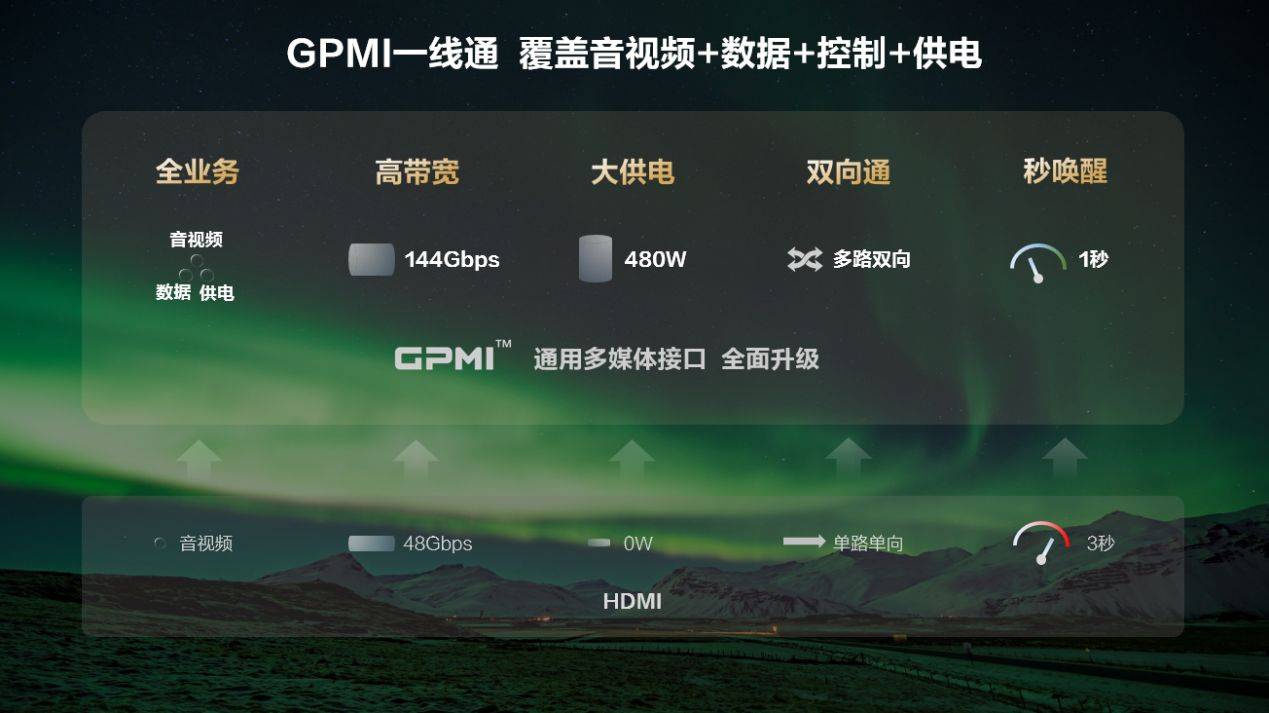 联璧合：实现“一线通途智控无界”pg电子GPMI+星闪指向遥控珠(图1)